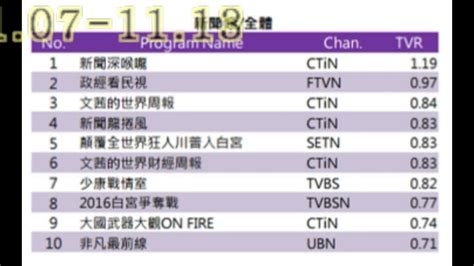 政論節目收視率查詢